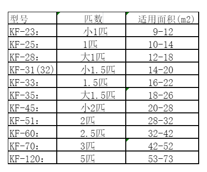 东莞空调维修