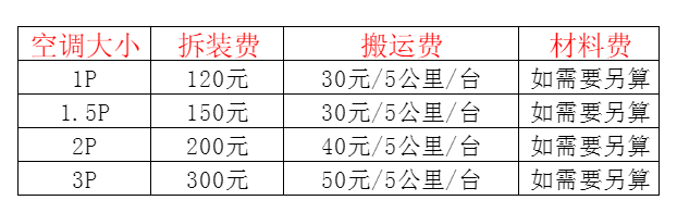 东莞空调移机及费用电话在哪里找